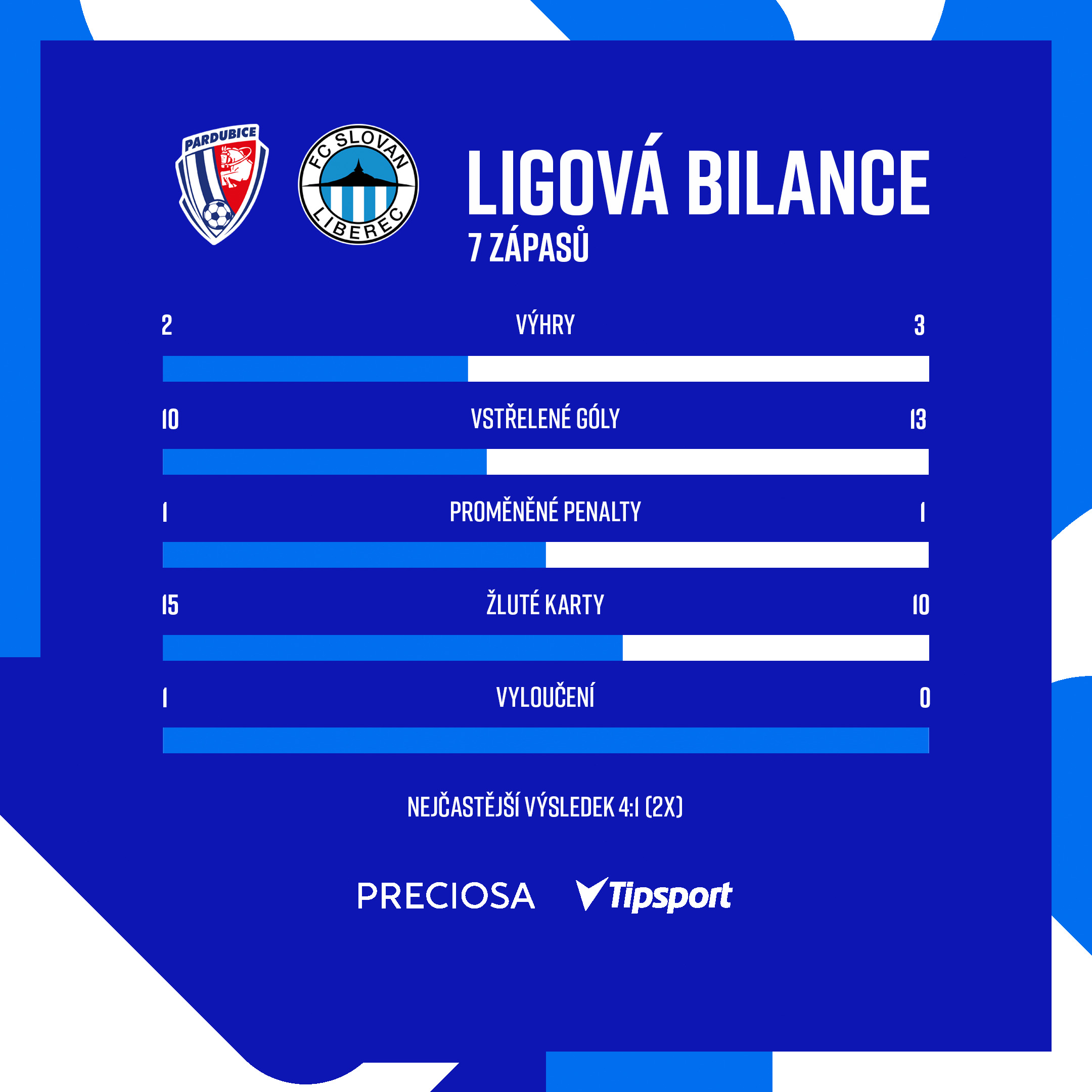 Vz�jemn� bilance