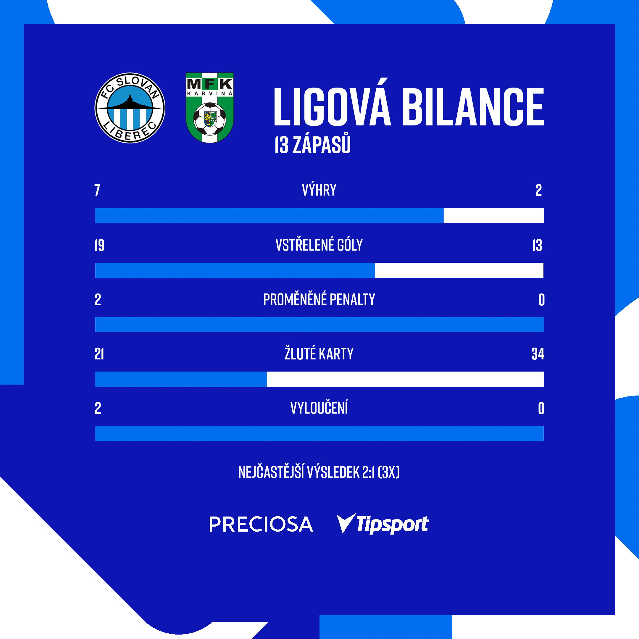 Vz�jemn� bilance